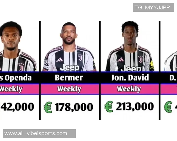 尤文图斯球员薪资排行榜弗拉霍维奇领衔戴维紧随其后